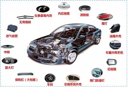 SLS 3D打印工藝 驅(qū)動(dòng)汽車設(shè)計(jì)與制造的創(chuàng)新變革
