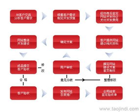 淄博網站建設與設計 價格、廠家與圖片解析