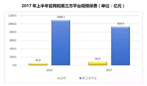 《中保協(xié)發(fā)布2017年上半年互聯(lián)網(wǎng)人身保險(xiǎn)市場(chǎng)運(yùn)行狀況報(bào)告》解讀 電子商務(wù)平臺(tái)的運(yùn)營(yíng)新格局與挑戰(zhàn)
