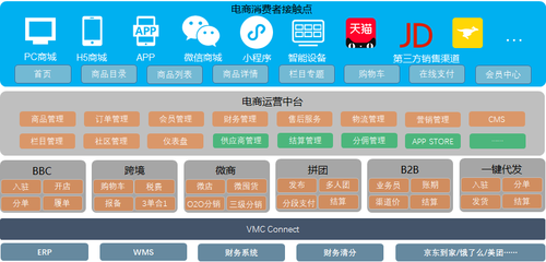 電子商務(wù)平臺運(yùn)營 構(gòu)建高效增長引擎的關(guān)鍵策略與實(shí)踐